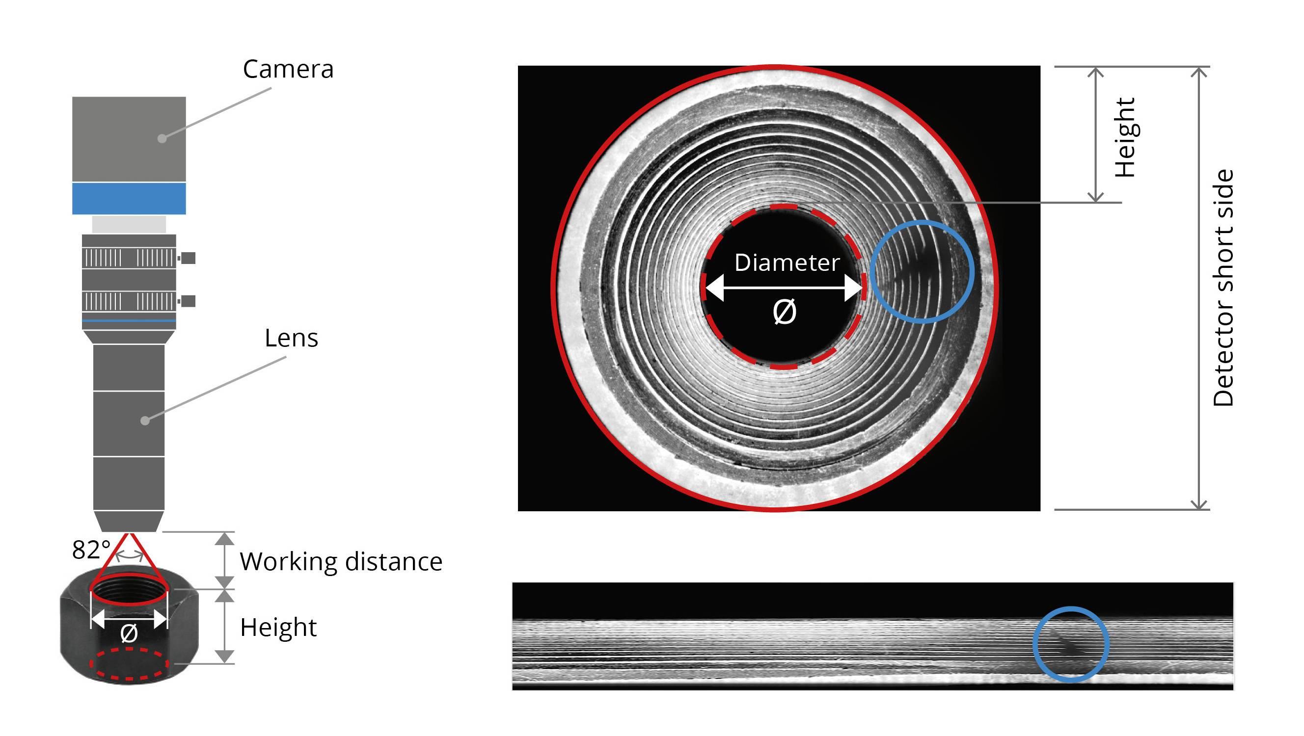 Inspection of a threaded cavity with PCHIL in perfect focus and unwrapped image of a defective threaded nut.