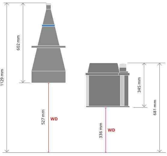 Beispiel: Vergleich eines TC12192-Objektivs (links) mit einem TCCP12192-Objektiv (rechts) mit einer Vergrößerung von 0,033x und einem Sichtfeld (FOV) von 195 x 146 mm.