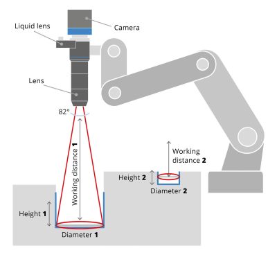 PCHIL Working principle 02