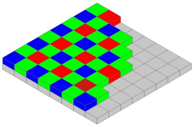 Monochrome vs color sensors 01