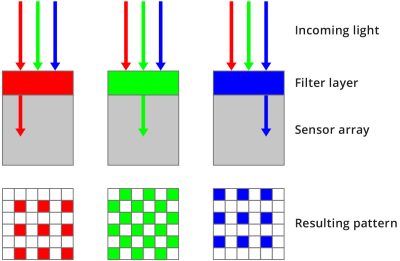 Monochrome vs color sensors 02