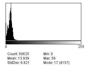 Sample image histogram